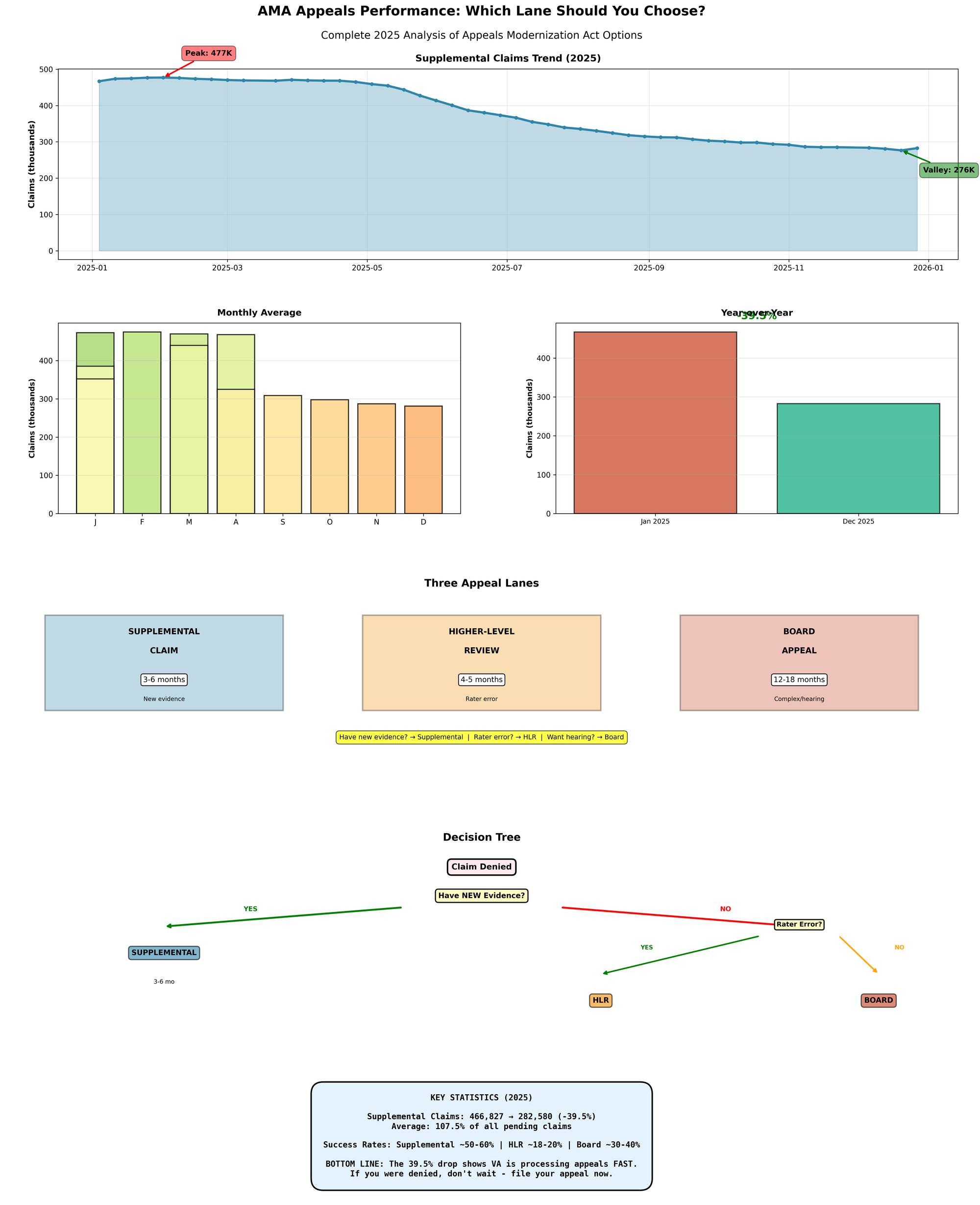AMA Appeals Comprehensive