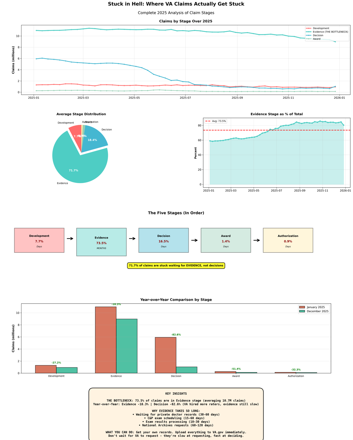 "Stuck in Hell": Where VA Claims Actually Get Stuck