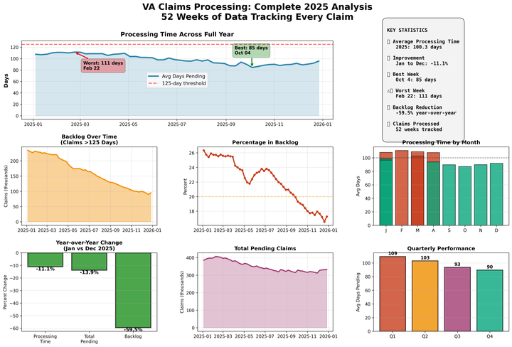 Regional Office Power Rankings 2025: Which VA Office Processed Claims Fastest?
